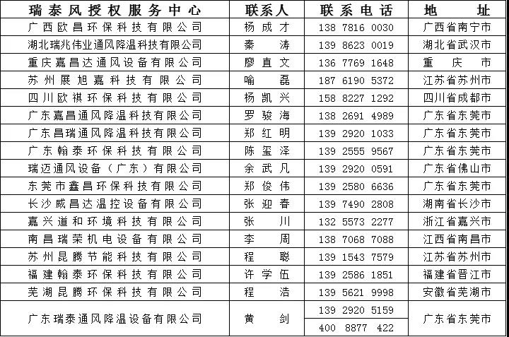 瑞泰風(fēng)抗疫活動(dòng)聯(lián)繫方式 瑞泰風(fēng)抗疫活動(dòng)聯(lián)繫方式